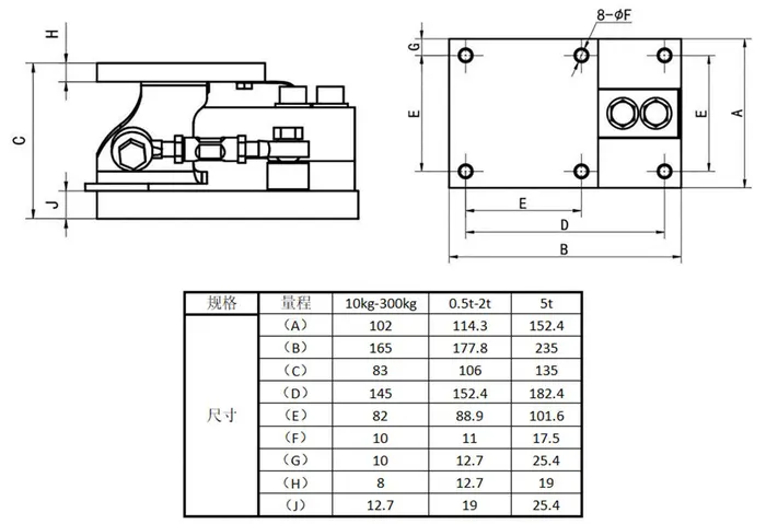 YL-CWC-MS Integrated Weighing Module